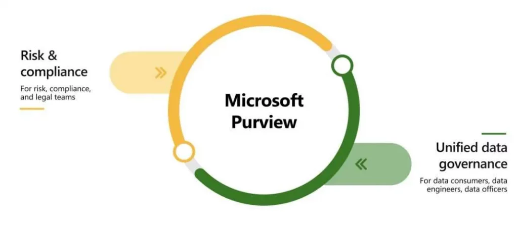 Microsoft Purview: die hadden we toch al?
