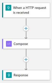 geautomatiseerd testen van Logic Apps